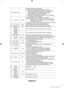 Page 20
Deutsch - 1
21Sub AMP mode2
Bestimmt den Nebenverstärkermodus.- 0: Deaktiviert die Nebenverstärkerfunktion (PWM aus).
- 1:  Wählt eine Nebenlautstärke proportional zur Hauptlautstärke. 
In diesem Fall wird die Nebenlautstärke entsprechend der Anschaltlautstärke, der Minimallautstärke und der Maximallautstärke im Hotelmodus bestimmt.
- 2:   Hiermit wird die Lautstärke entsprechend zu den Einstellungen 
des Badezimmerreglers festgelegt.
22Local timeManual
Auswahl der Methode zum Aktualisieren der...