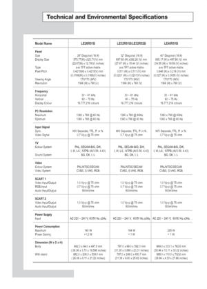 Page 64English-62
Technical and Environmental Specifications
Model Name LE26R51B LE32R51B/LE32R52B LE40R51B
PanelSize 26” Diagonal (16:9) 32” Diagonal (16:9) 40” Diagonal (16:9)
Display Size 575.77(H) x323.71(V) mm  697.68 (H) x392.26 (V) mm 885.17 (H) x 497.66 (V) mm
(22.67(H) x 12.74(V) inches) (27.47 (H) x 15.44 (V) inches) (34.85 (H) x 19.59 (V) inches)
T ype a-si TFT active matrix a-si TFT active matrix a-si TFT active matrix
Pixel Pitch 0.4215(H) x 0.4215(V) mm 0.511 (H) x 0.511 (V) mm 0.648 (H) x 0.216...