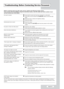 Page 57English-55
Troubleshooting: Before Contacting Ser vice Personnel
Before contacting Samsung after-sales service, perform the following sim\
ple checks.
If you cannot solve the problem using the instructions below, note the model and serial number of your
set and contact your local dealer.
No sound or picture
Normal picture but no sound
No picture or black and white picture
Sound and picture interference
Blurred or snowy picture,
distorted sound
Remote control malfunctions
“Check signal cable.” message is...