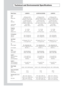 Page 64English-62
Technical and Environmental Specifications
Model Name LE26R51B LE32R51B/LE32R52B LE40R51B
PanelSize 26” Diagonal (16:9) 32” Diagonal (16:9) 40” Diagonal (16:9)
Display Size 575.77(H) x323.71(V) mm  697.68 (H) x392.26 (V) mm 885.17 (H) x 497.66 (V) mm
(22.67(H) x 12.74(V) inches) (27.47 (H) x 15.44 (V) inches) (34.85 (H) x 19.59 (V) inches)
T ype a-si TFT active matrix a-si TFT active matrix a-si TFT active matrix
Pixel Pitch 0.4215(H) x 0.4215(V) mm 0.511 (H) x 0.511 (V) mm 0.648 (H) x 0.216...