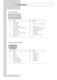 Page 66English-64
Pin Configurations
SCART Connector
Pin Signal
1Audio output R
2 Audio input R
3 Audio output L
4 Audio chassis return
5V ideo chassis return (RGB blue)
6 Audio input L
7 RGB blue input
8 Switching voltage
9V ideo chassis return (RGB green)
10 AV-Link (Ext 1) 11 RGB green input
Pin Signal
12 -
13 Video chassis return (RGB red)
14 -
15 RGB red input
16 Blanking signal (RGB switching)
17 Video chassis return
18 Blanking signal ground
19 Video output
20 Video input
21 Screening/chassis return
PC...