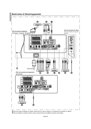 Page 5Dansk-4Nårsomhelstdutilsluttereneksternenhedtildittv,skaldusørgefor,atstrømmentilenhedenerafbrudt.Nårdutilsluttereneksternenhed,skaldupassefarvernepåstikkenesammenmedkablet.Strøminput[Stikpåpaneletpåsiden](26tomme-modellenharingenstikpåsiden)
[Stikpåpaneletpåbagsiden]
(32tomme/37tomme/40tomme)
[Stikpåpaneletpåbagsiden]
(26tomme)
Beskrivelse af tilslutningspanelet 