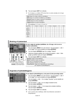 Page 16Dansk-15 Dukanvælgedesærligelydeffekter,duvilbruge,nårduseren
bestemtudsendelse.1.TrykpåknappenMENUforatvisemenuen.Trykpåknappeneller
foratvælge“Lyd”ogtrykderefterpåknappeENTER.
2.TrykpåknappenENTERigenforatvælge“Tilstand”.
3.Vælgdenønskedelydeffektvedattrykkepåknappenellerflere
 gangeogdereftertrykkepåknappenENTER.
4.TrykpåknappenEXITforatafslutte.
Standard:Vælgernormallydtilstand.
Musik:Fremhævermusikoverstemmer.
Film:Giverlivogkompletlydtilfilm.
Tale: Fremhæverstemmeroverandrelyde....