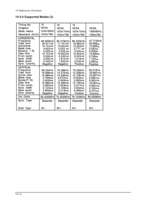 Page 1114 Reference Infomation
14-10
14-3-4 Supported Modes (3)
 