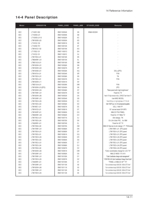 Page 1214-4 Panel Description
14 Reference Infomation
14-11
SEC LT140X1-002 BN07-00004A SA BN68-00239H -
SEC LT150XS-L01 BN07-00009A SB -
SEC LT150XS-L01-B BN07-00022A SC -
SEC LTM150XS-L02 BN07-00005A SD -
SEC LT181E2-132 BN07-00001A SE -
SEC LT150XS-T01 BN07-00010A SF -
SEC LTM181E3-132 BN07-00019A SG -
SEC LT170E2-131 BN07-10001D SH -
SEC LT181E2-131 BN07-10001E SJ -
SEC LTM170E4-L01 BN07-00018A SK -
SEC LTM240W1-L01 BN07-00015A SL -
SEC LTM213U3-L01 BN07-00016A SM -
SEC LTM150XH-L01 BN07-00026A SN -
SEC...