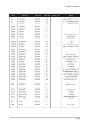 Page 1414 Reference Infomation
14-13
CPT CLAA150XP01 BN07-00173B PTZ CPT 15  PSWG  panel ZPD code 
CPT CLAA170EA07 BN07-00174A PTH CPT 17  PSWG  panel code derivation?
CPT CLAA170EA07 BN07-00174B PTZ CPT  17 PSWG type new Panel code
CPT CLAA170EA07 BN07-00174B PTZ CPT  17 PSWG type new Panel code
TOSHIBA LTM15C419(A) BN07-00002A TA -
TOSHIBA LTM15C423(B) BN07-00006A TB -
TOSHIBA LTM18C161 BN07-00008A TC -
TOSHIBA LTM15C443 BN07-00031A TD -
TOSHIBA LTM15C458 BN07-00043A TE -
TOSHIBA LTM15C458S BN07-00077A TF TSB...