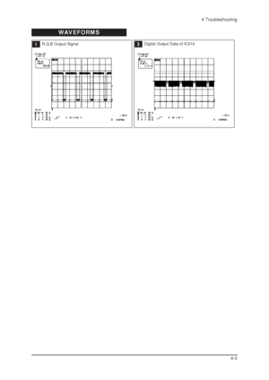 Page 184 Troubleshooting
4-3
WAVEFORMS
1R,G,B Output Signal3Digital Output Data of IC310
 