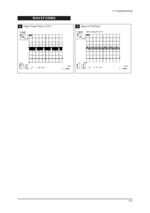 Page 204 Troubleshooting
4-5
WAVEFORMS
3Digital Output Data of IC3104Signal of DVI(Data)
 