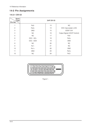 Page 514 Reference Infomation
14-4
14-2-1 DVI-D
14-2 Pin Assignments
NC
DDC Input power (+5V)
IDENT-DVI
Output Signal (HDCP Control)
Rx0-
Rx0+
GND
NC
NC
GND
RxC+
RxC- 13
14
15
16
17
18
19
20
21
22
23
24 1
2
3
4
5
6
7
8
9
10
11
12Rx2-
Rx2+
GND
NC
NC
DDC - SCL
DDC - SDA
NC
Rx1-
Rx1+
GND
NC Sync
Type
Pin No.24P DVI-D
Figure 1.
 