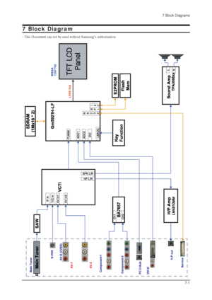 Page 437 Block Diagrams
7-1
7 Block Diagram
- This Document can not be used without Samsung’s authorization
 