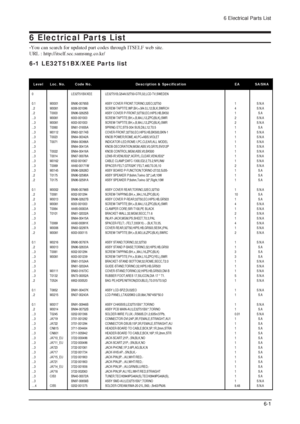 Page 576 Electrical Parts List
-You can search for updated part codes through ITSELF web site.
URL : http://itself.sec.samsung.co.kr/
6-1 LE32T51BX/XEE Parts list
6 Electrical Parts List
6-1
Level Loc. No. Code No. Description & Specification EA SA/SNA
0 LE32T51BX/XEE LE32T51B,Q54A/32T50-GTR,32,LCD-TV,SWEDEN
0.1 M0001 BN90-00785B ASSY COVER FRONT;TORINO,32EO,32T50 1 S.N.A
..2 M0081 6006-001096 SCREW-TAPTITE;WP,BH,+,M4.0,L12,BLK,SWRCH 4 S.N.A
..2 T0003 BN96-02625B ASSY COVER P-FRONT;32T50,EO,HIPS,HB,BK50 1 S.A...