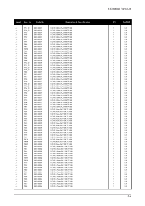 Page 616 Electrical Parts List
6-5
Level Loc. No. Code No. Description & Specification Qty SA/SNA
....4 R714_EU 2007-000074 R-CHIP;100ohm,5%,1/10W,TP,1608 1 S.A
....4 R720_EU 2007-000074 R-CHIP;100ohm,5%,1/10W,TP,1608 1 S.A
....4 R743 2007-000074 R-CHIP;100ohm,5%,1/10W,TP,1608 1 S.A
....4 R758 2007-000074 R-CHIP;100ohm,5%,1/10W,TP,1608 1 S.A
....4 R767 2007-000074 R-CHIP;100ohm,5%,1/10W,TP,1608 1 S.A
....4 R773 2007-000074 R-CHIP;100ohm,5%,1/10W,TP,1608 1 S.A
....4 R794 2007-000074...