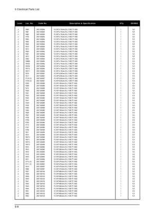 Page 626 Electrical Parts List
6-6
Level Loc. No. Code No. Description & Specification Qty SA/SNA
....4 R660 2007-000084 R-CHIP;4.7Kohm,5%,1/10W,TP,1608 1 S.A
....4 R661 2007-000084 R-CHIP;4.7Kohm,5%,1/10W,TP,1608 1 S.A
....4 R662 2007-000084 R-CHIP;4.7Kohm,5%,1/10W,TP,1608 1 S.A
....4 R705 2007-000084 R-CHIP;4.7Kohm,5%,1/10W,TP,1608 1 S.A
....4 R803 2007-000084 R-CHIP;4.7Kohm,5%,1/10W,TP,1608 1 S.A
....4 R804 2007-000084 R-CHIP;4.7Kohm,5%,1/10W,TP,1608 1 S.A
....4 R805 2007-000084...