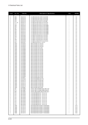 Page 686 Electrical Parts List
6-12
Level Loc. No. Code No. Description & Specification Qty SA/SNA
....4 C826 2402-001128 C-AL,SMD;100UF,20%,16V,WT,TP,6.3X5.7MM 1 S.A
....4 C828 2402-001128 C-AL,SMD;100UF,20%,16V,WT,TP,6.3X5.7MM 1 S.A
....4 C845 2402-001128 C-AL,SMD;100UF,20%,16V,WT,TP,6.3X5.7MM 1 S.A
....4 C612 2402-001129 C-AL,SMD;47UF,20%,16V,WT,TP,6.3X5.2MM 1 S.A
....4 C111_EU 2402-001178 C-AL,SMD;10uF,20%,16V,WT,TP,4.3x4.3x5.8m 1 S.A
....4 C413 2402-001178 C-AL,SMD;10uF,20%,16V,WT,TP,4.3x4.3x5.8m 1 S.A...