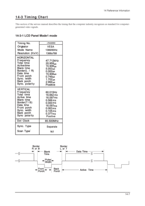 Page 814 Reference Infomation
14-7
14-3 Timing Chart
This section of the service manual describes the timing that the computer industry recognizes as standard for computer-
generated video signals.
14-3-1 LCD Panel Mode1 mode
 