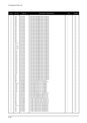 Page 726 Electrical Parts List
6-16
Level Loc. No. Code No. Description & Specification Qty SA/SNA
....4 D216 0401-001056 DIODE-SWITCHING;MMBD4148SE,100V,200MA,SO 1 S.A
....4 D217 0401-001056 DIODE-SWITCHING;MMBD4148SE,100V,200MA,SO 1 S.A
....4 D218 0401-001056 DIODE-SWITCHING;MMBD4148SE,100V,200MA,SO 1 S.A
....4 D219 0401-001056 DIODE-SWITCHING;MMBD4148SE,100V,200MA,SO 1 S.A
....4 D220 0401-001056 DIODE-SWITCHING;MMBD4148SE,100V,200MA,SO 1 S.A
....4 D221 0401-001056 DIODE-SWITCHING;MMBD4148SE,100V,200MA,SO 1...