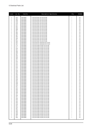 Page 806 Electrical Parts List
6-24
Level Loc. No. Code No. Description & Specification Qty SA/SNA
....4 C410 2203-005005 C-CER,CHIP;100nF,10%,16V,X7R,1608 1 S.A
....4 C652 2203-005005 C-CER,CHIP;100nF,10%,16V,X7R,1608 1 S.A
....4 C700 2203-005005 C-CER,CHIP;100nF,10%,16V,X7R,1608 1 S.A
....4 C728 2203-005005 C-CER,CHIP;100nF,10%,16V,X7R,1608 1 S.A
....4 C735 2203-005005 C-CER,CHIP;100nF,10%,16V,X7R,1608 1 S.A
....4 C810 2203-005005 C-CER,CHIP;100nF,10%,16V,X7R,1608 1 S.A
....4 C814 2203-005005...