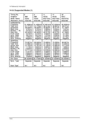 Page 914 Reference Infomation
14-8
14-3-2 Supported Modes (1)
 