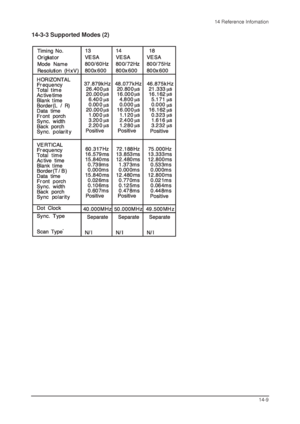 Page 1014 Reference Infomation
14-9
14-3-3 Supported Modes (2)
 