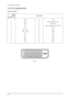 Page 514 Reference Infomation
14-4
14-2-1 DVI-D
14-2 Pin Assignments
NC
DDC Input power (+5V)
IDENT-DVI
Output Signal (HDCP Control)
Rx0-
Rx0+
GND
NC
NC
GND
RxC+
RxC- 13
14
15
16
17
18
19
20
21
22
23
24 1
2
3
4
5
6
7
8
9
10
11
12Rx2-
Rx2+
GND
NC
NC
DDC - SCL
DDC - SDA
NC
Rx1-
Rx1+
GND
NC Sync
Type
Pin No.24P DVI-D
Figure 1.
 