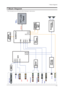 Page 437 Block Diagrams
7-1
7 Block Diagram
- This Document can not be used without Samsung’s authorization
 