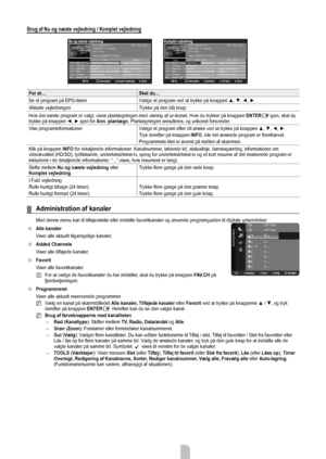 Page 12Dansk - 10
Brug af Nu og næste vejledning / Komplet vejledning
For at…Skal du...
Se et program på EPG-listen Vælge et program ved at trykke på knappen ▲, ▼, ◄, ►.
Afslutte vejledningen Trykke på den blå knap
Hvis det næste program er valgt, vises planlægningen med visning a\
f ur-ikonet. Hvis du trykker på knappen ENTER
E igen, skal du 
trykke på knappen ◄, ► igen for Ann. planlægn . Planlægningen annulleres, og urikonet forsvinder. 
Vise programinformationer Vælge et program efter dit ønske ved at...