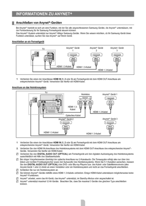 Page 24
Deutsch - 22

INFORMATIONEN ZU ANYNET+
Anschließen von Anynet+-Geräten
Bei Anynet+ handelt es sich um eine Funktion, mit der Sie alle angeschlossenen Sams\
ung-Geräte, die Anynet+ unterstützen, mit der Fernbedienung für Ihr Samsung-Fernsehgerät steuern können.
Das Anynet+-System unterstützt nur Anynet+-fähige Samsung-Geräte. Wenn Sie wissen möchten, ob Ihr Samsung-Gerät diese Funktion unterstützt, suchen Sie das Anynet+ auf Ihrem Gerät.
Anschließen an ein Fernsehgerät
1 Verbinden Sie einen der...