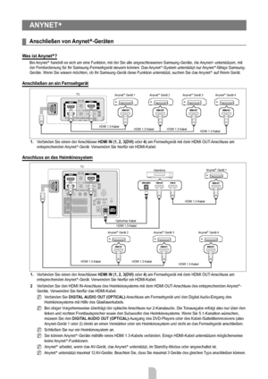 Page 47
Deutsch - 4545

AnynET+
Anschließen von Anynet+-geräten
was ist Anynet+?
Bei Anynet+ handelt es sich um eine Funktion, mit der Sie alle angeschlossenen Sams\
ung-Geräte, die Anynet+ unterstützen, mit der Fernbedienung für Ihr Samsung-Fernsehgerät steuern können. \
Das Anynet+-System unterstützt nur Anynet+-fähige Samsung-Geräte. Wenn Sie wissen möchten, ob Ihr Samsung-Gerät diese Funktion unters\
tützt, suchen Sie das Anynet+ auf Ihrem Gerät.
Anschließen an ein Fernsehgerät
1. Verbinden Sie einen der...