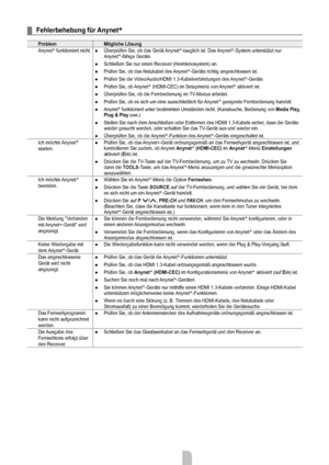 Page 50
Deutsch - 4848

Fehlerbehebung für Anynet+
Problem Mögliche Lösung
Anynet+ funktioniert nicht.Überprüfen Sie, ob das Gerät Anynet+-tauglich ist. Das Anynet+-System unterstützt nur Anynet+-fähige Geräte.
Schließen Sie nur einen Receiver (Heimkinosystem) an.
Prüfen Sie, ob das Netzkabel des Anynet+-Geräts richtig angeschlossen ist.
Prüfen Sie die Video/Audio/HDMI 1.3-Kabelverbindungen des Anynet+-Geräts.
Prüfen Sie, ob Anynet+ (HDMI-CEC) im Setupmenü von Anynet+ aktiviert ist.
Überprüfen Sie, ob die...