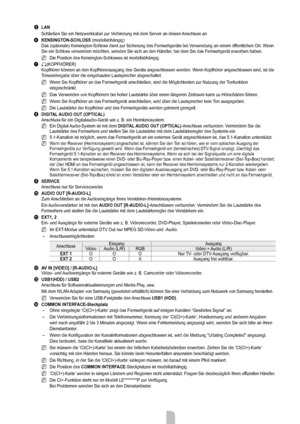 Page 6
Deutsch - 44

5 LAn
Schließen Sie ein Netzwerkkabel zur Verbindung mit dem Server an diesen Anschluss an
6 KEnSingT on-ScHLoSS (modellabhängig)Das (optionale) Kensington-Schloss dient zur Sicherung des Fernsehgerä\
ts bei Verwendung an einem öffentlichen Ort. Wenn Sie ein Schloss verwenden möchten, wenden Sie sich an den Händler, bei dem Sie das Fernsehgerät erworben haben.
Die Position des Kensington-Schlosses ist modellabhängig.
7 H(KOPFHÖRER)Kopfhörer können an den Kopfhörerausgang des Geräts...