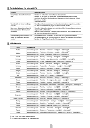 Page 62
Deutsch - 6060
Fehlerbehebung für internet@TV
ProblemMögliche Lösung
Einige Widget-Dienste funktionieren nicht.Wenden Sie sich an den entsprechenden Dienstanbieter.Drücken Sie im Widget die grüne Taste, um Kontaktinformationen abzurufen, oder lesen Sie auf der Hilfe-Website, um Informationen über Anbieter von Widget-Diensten zu erhalten.Siehe Hilfe-Website.
Worin besteht der Vorteil von Single Sign On?Wenn Sie ein Konto erstellen und Ihre Anmeldeinformationen registrieren, erhalten Sie ohne weitere...