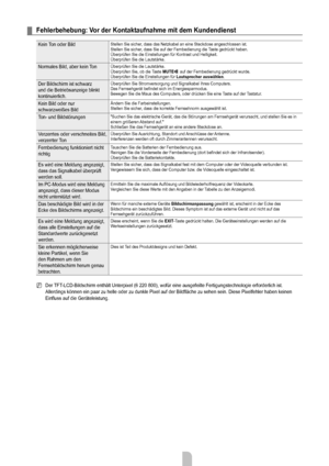 Page 70
Deutsch - 6868

Fehlerbehebung: Vor der Kontaktaufnahme mit dem Kundendienst
Kein Ton oder BildStellen Sie sicher, dass das Netzkabel an eine Steckdose angeschlossen ist.Stellen Sie sicher, dass Sie auf der Fernbedienung die Taste gedrückt haben.Überprüfen Sie die Einstellungen für Kontrast und Helligkeit.Überprüfen Sie die Lautstärke.
Normales Bild, aber kein TonÜberprüfen Sie die Lautstärke.Überprüfen Sie, ob die Taste MUTEM auf der Fernbedienung gedrückt wurde.Überprüfen Sie die Einstellungen für...