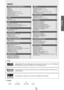 Page 3
Deutsch - 11
Lizenz
TruSurround HD, SRS und das  Symbol sind eingetragene Marken von SRS Labs, Inc.Die TruSurround HD-Technologie wird unter Lizenz von SRS Labs, Inc. in das System integriert\
.
Hergestellt unter Lizenz der Dolby Laboratories: Dolby sowie das Doppel-\
D-Symbol sind Warenzeichen der Dolby Laboratories.
DivX®-Zertifizierung. Wiedergabe von DivX®-Video einschließlich Premium-Inhalten.
Symbole
NOT
HinweisZielwahltasteTOOLS-TasteDrücken
❑
❑
EinricHTEn iHrES FErnSEHgEräTS
Zubehör...