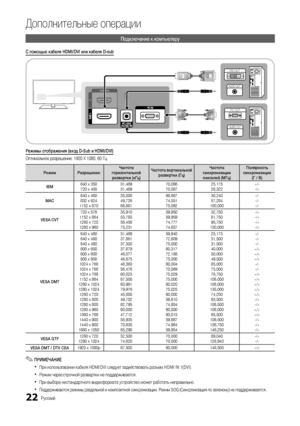 Page 2222Русский
Дополнительные операции
Подключение к компьютеру
С помощью кабеля HDMI/DVI или кабеля D-sub
AUDIO OUT
DVI OUT
AUDIO OUT
PC OUT
Режимы отображения (вход D-Sub и HDMI/DVI)
Оптимальное разрешение: 1920 X 1080, 60 Гц.
РежимРазрешение Частота 
горизонтальной  развертки (кГц) Частота вертикальной 
развертки (Гц) Частота 
синхронизации  пикселей (МГц) Полярность 
синхронизации  (Г / В)
IBM 640 x 350
720 x 400 31,469
31,469  70,086
70,087 25,175
28,322+/-
-/+
MAC 640 x 480
832 x 624
1152 x 870 35,000...