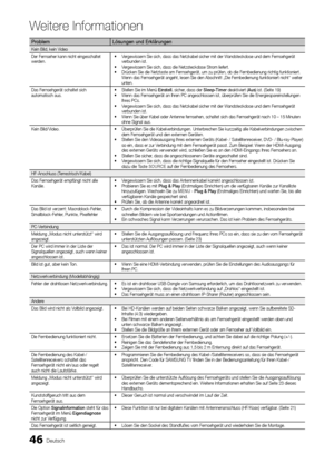 Page 4646Deutsch
Weitere Informationen
ProblemLösungen und Erklärungen 
Kein Bild, kein Video 
Der Fernseher kann nicht eingeschaltet werden.Vergewissern Sie sich, dass das Netzkabel sicher mit der Wandsteckdose und dem Fernsehgerät •	verbunden ist.Vergewissern Sie sich, dass die Netzsteckdose Strom liefert.•	Drücken Sie die Netztaste am Fernsehgerät, um zu prüfen, ob die Fernbedienung richtig funktioniert.  •	Wenn das Fernsehgerät angeht, lesen Sie den Abschnitt „Die Fernbedienung funktioniert nicht“ weiter...