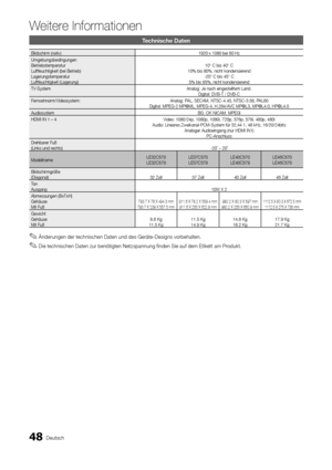 Page 4848Deutsch
Weitere Informationen
Technische Daten
Bildschirm (nativ)1920 x 1080 bei 60 HzUmgebungsbedingungenBetriebstemperaturLuftfeuchtigkeit (bei Betrieb)LagerungstemperaturLuftfeuchtigkeit (Lagerung)
10° C bis 40° C10% bis 80%, nicht kondensierend-20° C bis 45° C5% bis 95%, nicht kondensierendTV-System Analog: Je nach eingestelltem Land.Digital: DVB-T / DVB-CFernsehnorm/Videosystem:Analog: PAL, SECAM, NTSC-4.43, NTSC-3.58, PAL60Digital: MPEG-2 MP@ML, MPEG-4, H.264/AVC MP@L3, MP@L4.0,...