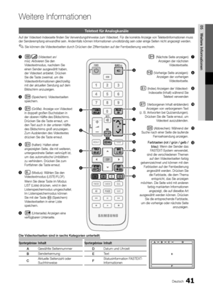 Page 4141Deutsch
05
Weitere InformationenTeletext für Analogkanäle
Auf der Videotext-Indexseite finden Sie Verwendungshinweise zum Videotext. Für die korrekte Anzeige von Teletextinformationen muss der Senderempfang einwandfrei sein. Andernfalls können Informationen unvollständig sein oder einige Seiten \
nicht angezeigt werden.
Sie können die Videotextseiten durch Drücken der Zifferntasten auf der Fernbedienung wechseln. ✎
Weitere Informationen
Die Videotextseiten sind in sechs Kategorien unterteilt:...