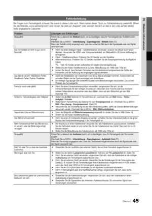 Page 4545Deutsch
05
Weitere Informationen
Fehlerbehebung
Bei Fragen zum Fernsehgerät schauen Sie zuerst in dieser Liste nach. Wenn keiner dieser Tipps zur Fehlerbehebung weiterhilft, öffnen Sie die Website „www.samsung.com“ und klicken Sie dort auf „Support“ oder wenden Si\
e sich an das in der Liste auf der letzten Seite angegebene Callcenter.
ProblemLösungen und Erklärungen 
BildqualitätFühren Sie zu allererst den Bildtest durch, um zu bestätigen, dass Ihr Fernsehgerät das Testbild korrekt anzeigt. (Wechseln...