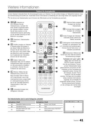 Page 4141Deutsch
05Weitere InformationenTeletext für Analogkanäle
Auf der Videotext-Indexseite finden Sie Verwendungshinweise zum Videotext. Für die korrekte Anzeige von Teletextinformationen muss 
der Senderempfang einwandfrei sein. Andernfalls können Informationen unvollständig sein oder einige Seiten \
nicht angezeigt werden.
Sie können die Videotextseiten durch Drücken der Zifferntasten auf der Fernbedienung wechseln. 
✎
Weitere Informationen
Die Videotextseiten sind in sechs Kategorien unterteilt:...