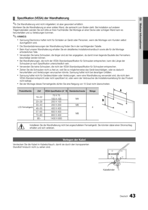 Page 4343Deutsch
05Weitere InformationenSpezifikation (VESA) der Wandhalterung 
 
¦
Die Wandhalterung wird nicht mitgeliefert, ist aber gesondert erhältlich. 
✎
Montieren Sie die Wandhalterung an einer soliden Wand, die senkrecht zum Boden steht. Bei Installation auf anderen 
Trägermaterialien wenden Sie sich bitte an Ihren Fachhändler. Bei Montage an einer Decke oder schrägen Wand kann es 
herunterfallen und zu Verletzungen kommen.
HINWEIS
 
✎
Samsung Electronics haftet nicht für Schäden an Gerät oder...