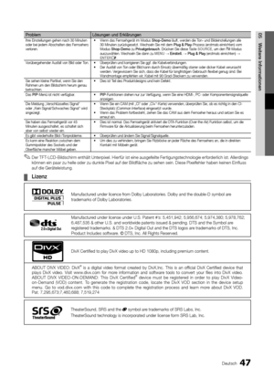 Page 4747Deutsch
05Weitere InformationenProblem Lösungen und Erklärungen Ihre Einstellungen gehen nach 30 Minuten 
oder bei jedem Abschalten des Fernsehers 
verloren. Wenn das Fernsehgerät im Modus 
•	 Shop-Demo läuft, werden die Ton- und Bildeinstellungen alle 
30 Minuten zurückgesetzt. Wechseln Sie mit dem Plug & Play-Prozess (erstmals einrichten) vom 
Modus Shop-Demo zu Privatgebrauch. Drücken Sie diese Taste SOURCE, um den TV-Modus 
auszuwählen. Wechseln Sie dann zu MENU  → Einstell.  → Plug & Play...