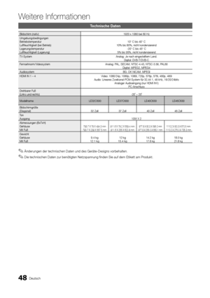 Page 4848Deutsch
Weitere Informationen
Technische Daten
Bildschirm (nativ)1920 x 1080 bei 60 Hz
Umgebungsbedingungen
Betriebstemperatur
Luftfeuchtigkeit (bei Betrieb)
Lagerungstemperatur
Luftfeuchtigkeit (Lagerung) 10° C bis 40° C
10% bis 80%, nicht kondensierend -20° C bis 45° C
5% bis 95%, nicht kondensierend
TV-System  Analog: Je nach eingestelltem Land.
Digital: DVB-T/DVB-C
Fernsehnorm/Videosystem Analog: PAL, SECAM, NTSC-4.43, NTSC-3.58, PAL60
Digital: MPEG2, MPEG4
Audiosystem BG. OK NICAM. MPEGl
HDMI IN 1...