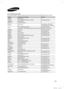 Page 5CMS
Contact SAMSUNG WORLDWIDE
If you have any questions or comments relating to Samsung products, please contact the SAMSUNG customer care centre.  
Country Customer Care Centre Web Site
ARMENIA 0-800-05-555 -
AUSTRIA 0810 - SAMSUNG (7267864,  € 0.07/min) www.samsung.com/at
AZERBAIJAN 088-55-55-555 -
BELARUS 810-800-500-55-500 -
BELGIUM 02-201-24-18www.samsung.com/be (Dutch)
www.samsung.com/be_fr (French)
CZECH800 - SAMSUNG (800-726786) www.samsung.com/cz
Samsung Zrt., česká organizační složka, Oasis...