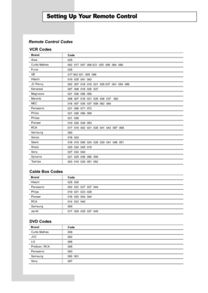 Page 60
English-58

Setting Up Your Remote Control

Remote Control Codes

Brand

Aiwa
Curtis Mathes
Funai
GE
Hitachi
JC Penny
Kenwood
Magnavox
Marantz
NEC
Panasonic
Philco
Philips
Pioneer
RCA
Samsung
Sanyo
Sears
Sharp
Sony
Sylvania
Toshiba

Code

025
002  017  007  008 021  025  056  064  066
025
017 002 021  005  056
019  025  041  042
002  007  018  019  021  026 037  041  054  056
007  008  018  026  037
021  036  056  059
008  007  018  021  026  036  037   062
018  007  026  037  008  062  064
021  056...