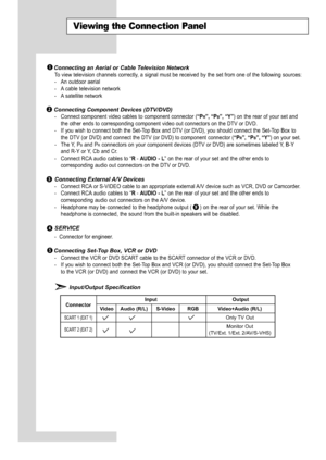 Page 8
Viewing the Connection Panel

Connecting an Aerial or Cable Television Network

To  view television channels correctly, a signal must be received by the set from one of the following sources\
:
- An outdoor aerial
-A cable television network
-A satellite network

Connecting Component Devices (DTV/DVD)

-Connect component video cables to component connector (
“PR”, “PB”, “Y”
) on the rear of your set and 
the other ends to corresponding component video out connectors on the DT\
V or DVD.
- If you wish to...