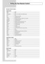 Page 60
English-58

Setting Up Your Remote Control

Remote Control Codes

Brand

Aiwa
Curtis Mathes
Funai
GE
Hitachi
JC Penny
Kenwood
Magnavox
Marantz
NEC
Panasonic
Philco
Philips
Pioneer
RCA
Samsung
Sanyo
Sears
Sharp
Sony
Sylvania
Toshiba

Code

025
002  017  007  008 021  025  056  064  066
025
017 002 021  005  056
019  025  041  042
002  007  018  019  021  026 037  041  054  056
007  008  018  026  037
021  036  056  059
008  007  018  021  026  036  037   062
018  007  026  037  008  062  064
021  056...