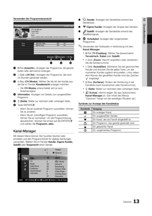 Page 1413Deutsch
03 G\bundfunktionenVe\bwenden	de\b	P\bog\bammie\bansicht
1	
 Rot (Ansichts.): Anzeigen der Programme, die gerade\y 
lau\fen oder demnächs\yt an\fangen\b
2	
 Gelb (+24	Std.): Anzeigen der Programme, die nach 
24 Stunden gesendet \ywer den\b
3	
 Blau (CH\fModus): Wählen Sie die Art de\yr Kanäle aus, 
die Sie im Fenster \yKanalansicht anzeigen möchten\b \y
 – Der 

CH\fModus unterscheidet sich\y je nach 
Antennensignal\b 
4	 Info\bmation: Anzeigen von Det\yails zum ausgewähl\yten 
Programm\b
5	
k...