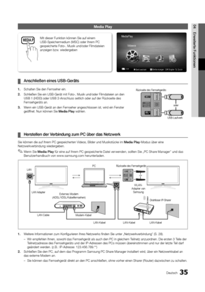 Page 3635Deutsch
04 E\bweite\bte	Funktione\dnMe\bia Play
	
¦ Anschließen	eines	\dUSB\fGe\bäts
1.	 Schalten Sie den Fer\ynseher ein\b
2.	 Schließen Sie ein U\ySB-Gerät mit Foto-,\y Musik und/oder Fil\ymdateien an den 
USB	1	(HDD) oder USB	2-Anschluss seitlic\yh oder au\f der Rücks\yeite des 
Fernsehgeräts an\b
3.	 Wenn ein USB-Gerät a\yn den Fernseher angeschloss\yen ist, wird ein Fenster 
geö\f\fnet\b Nun können Sie\y Media	Play wählen\b
	
¦ He\bstellen	de\b	Ve\bbindung	zum	PC	übe\b\d	das	Netzwe\bk
Sie können...