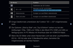 Page 160◀▶
Deutsch
◀
3D-ModusFunktion
Deaktivieren der 3D-Funktion.
2D 
→ 3D 
Wechseln von 2D- auf 3D-Bilder. 
für LED-Fernsehgeräte der Serie 6500 und höher 
Nebeneinander
Anzeigen von zwei Bildern nebeneinander.
Oben und untenAnzeigen von zwei Bildern übereinander.
 
NEinige Dateiformate unterstützen die Funktion "2D  → 3D" möglicherweise 
nicht.
 
NDie Optionen „Side by Side“ und „Top & Bottom“ stehen nur bei den 
Auflösungen 720p, 1080i und 1080p in den Modi DTV, HDMI und USB zur 
Verfügung bzw. im...