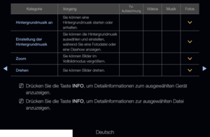 Page 265▶◀▶
Deutsch
KategorieVorgangTV-
AufzeichnungVideos MusikFotos
Hintergrundmusik an Sie können eine 
Hintergrundmusik starten oder 
anhalten.
>
Einstellung der 
Hintergrundmusik Sie können die Hintergrundmusik 
auswählen und einstellen, 
während Sie eine Fotodatei oder 
eine Diashow anzeigen.
>
Zoom Sie können Bilder im 
Vollbildmodus vergrößern.
>
Drehen Sie können Bilder drehen.
>
 
NDrücken Sie die Taste INFO, um Detailinformationen zum ausgewählten Gerät 
anzuzeigen.
 
NDrücken Sie die Taste INFO, um...